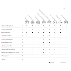 Support en surimposition toiture 7 panneaux sur Tuile K2 systems