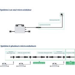 Kit solaire autoconsommation 7500W Hoymiles Monophasé