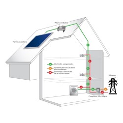Micro-onduleur ENPHASE IQ8+