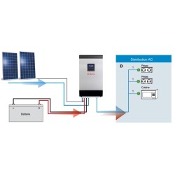 Kit solaire autonome 1275W 48V-230V easyconnect