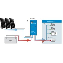 Kit solaire autonome 1700W 24V-230V easysolar