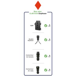 Box micro onduleur Enphase...