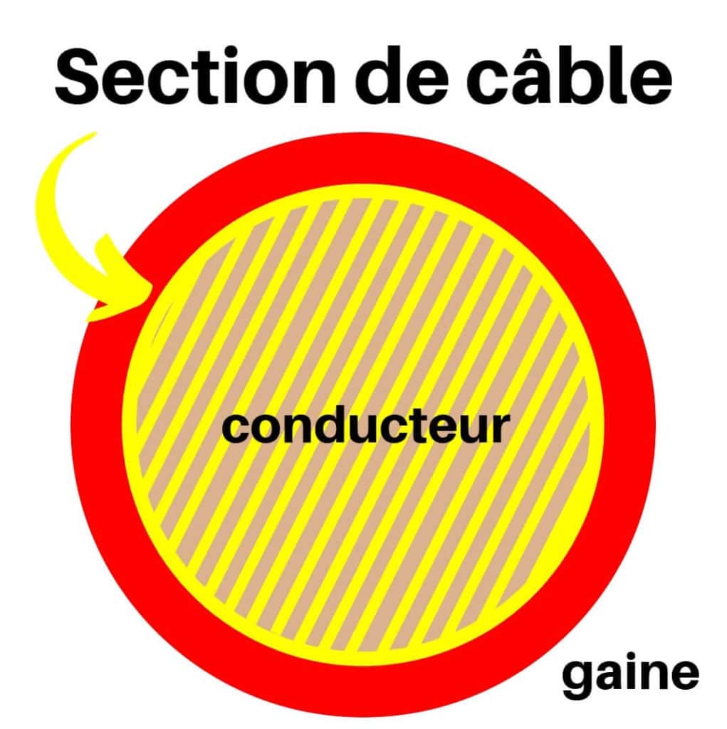 Section de cable pas bonne