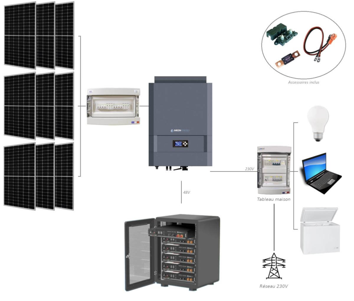 Kit solaire 3000w autoconso lithium 2
