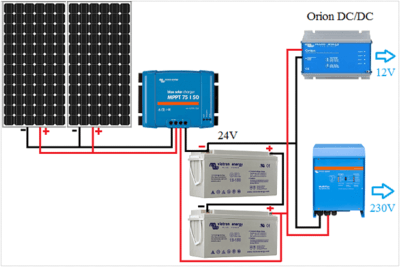 Convertisseur continu