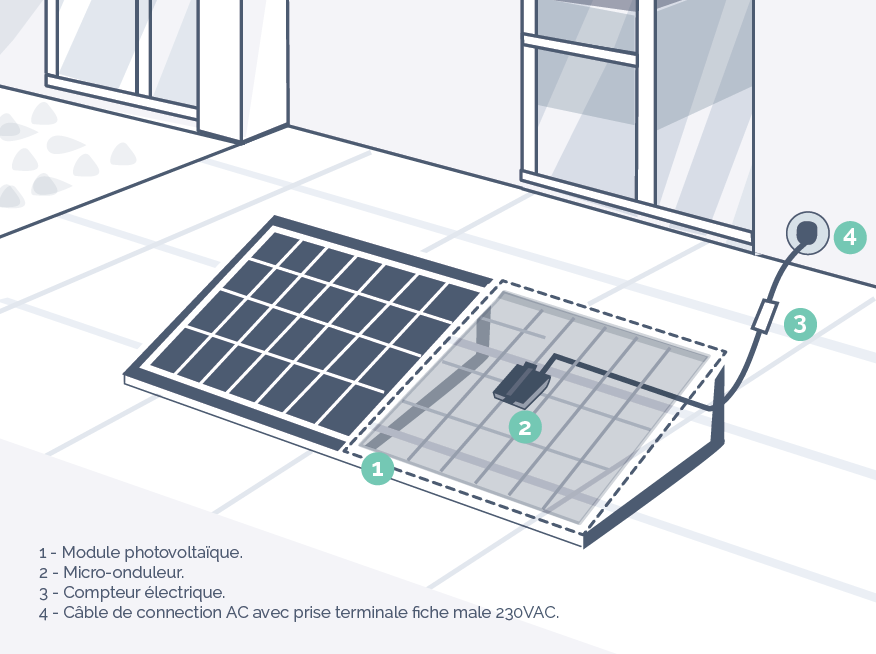 Kit solaire plug and play