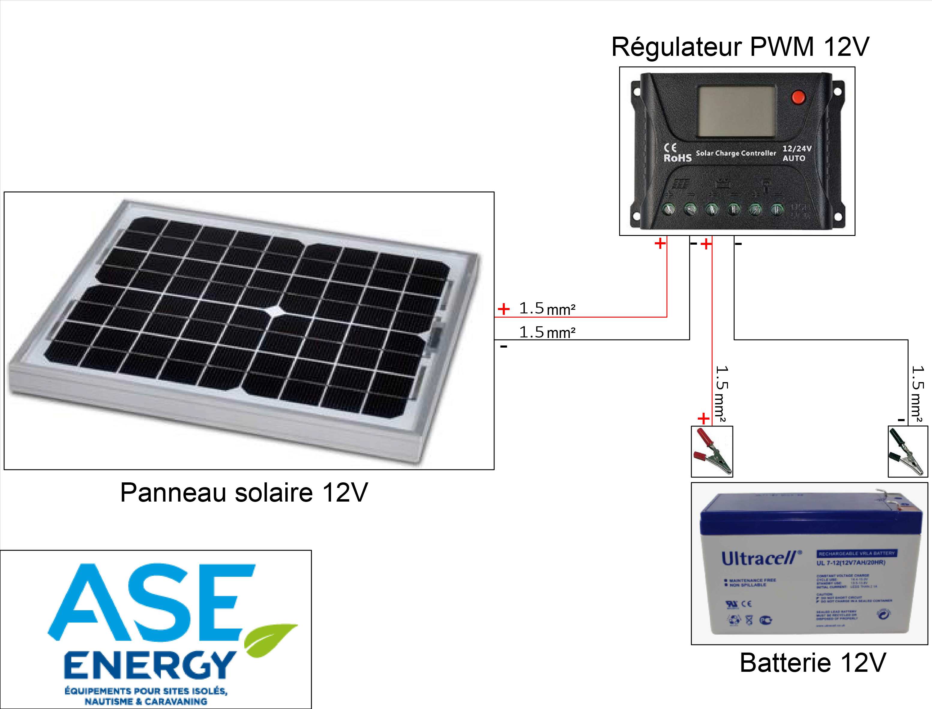 Kit solaire de maintien de charge 4,5 W - APVI