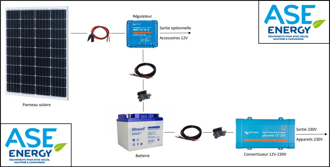 Synopsis kit solaire autonome