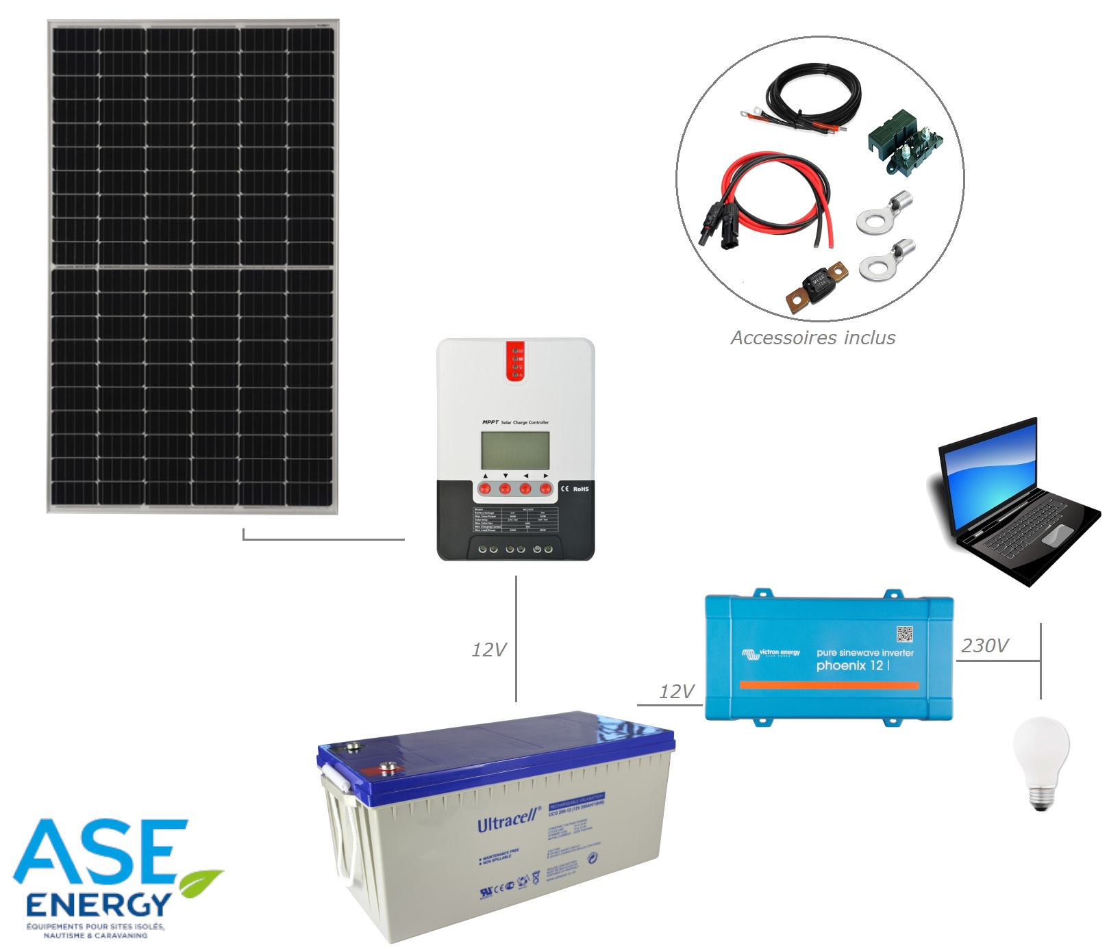 schema kit solaire 300w 12v 230v pour site autonome