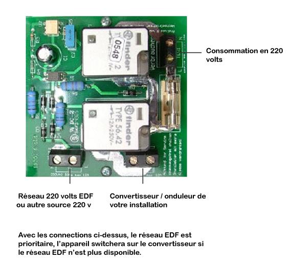 connexion sélecteur de source pour couplage réseau edf et solaire