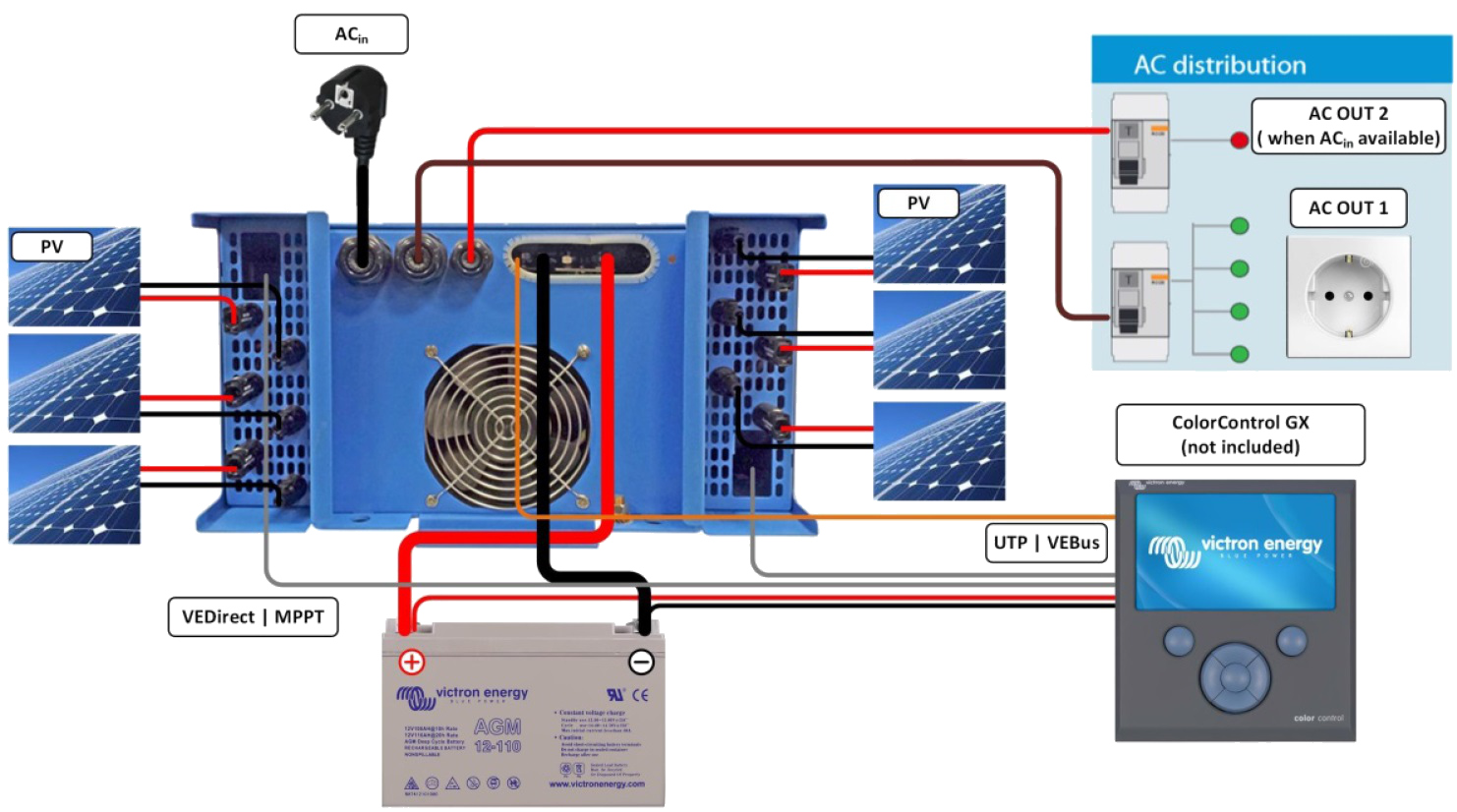 connexion-easysolar-3000va.jpg