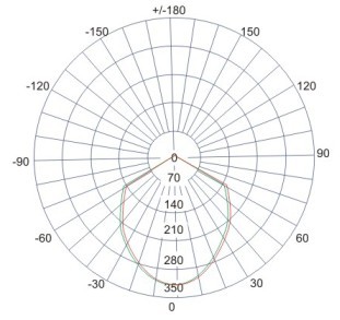 courbe-distribution-projecteur-led-10w.jpg