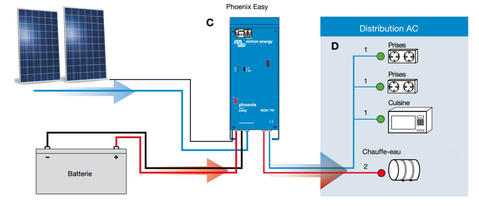easy solar schema