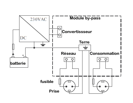 connexion sélecteur de source pour couplage réseau edf et solaire