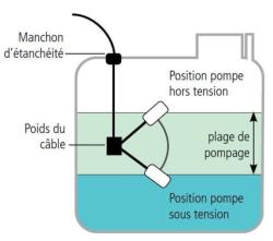 schema interrupteur à flotteur lorentz