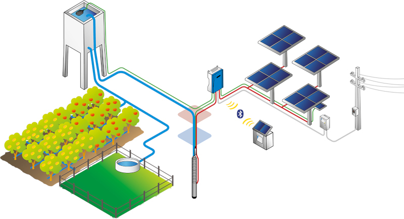 installation lorentz ps2-200 immergée