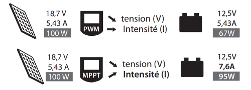 mppt-fonctionnement.jpg