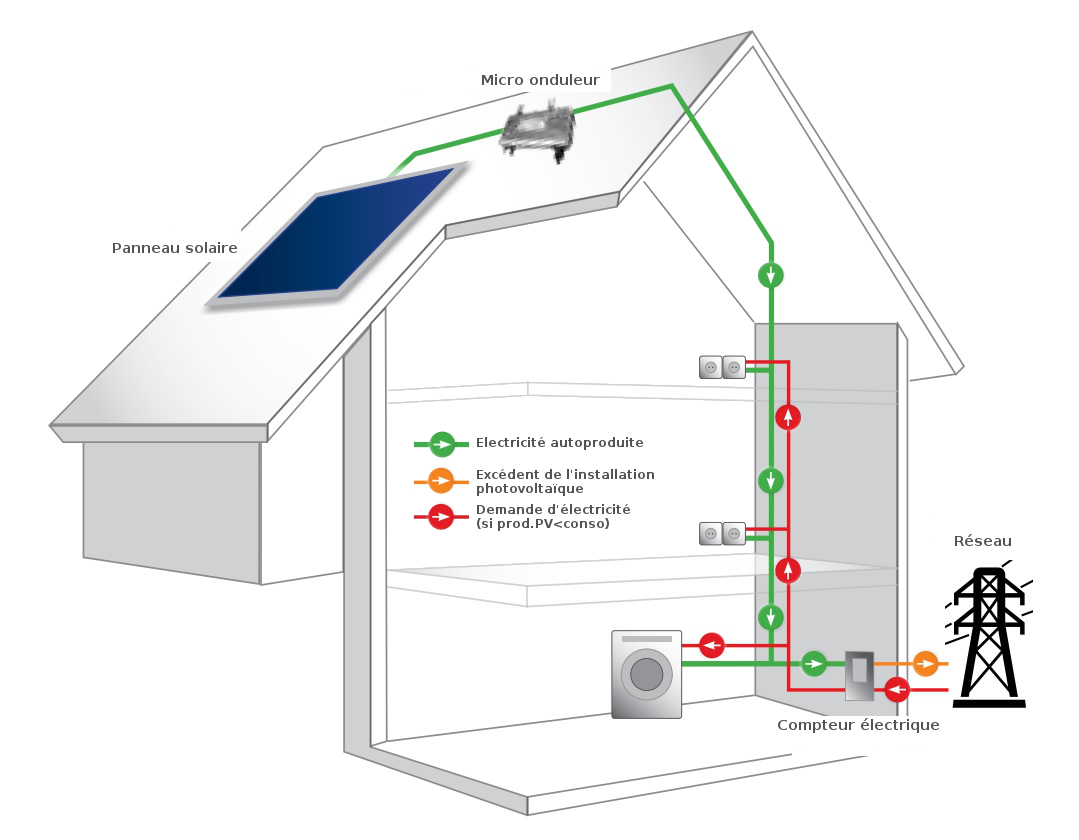 Acheter Micro-onduleur solaire sur réseau 500w 600w 700w Micro