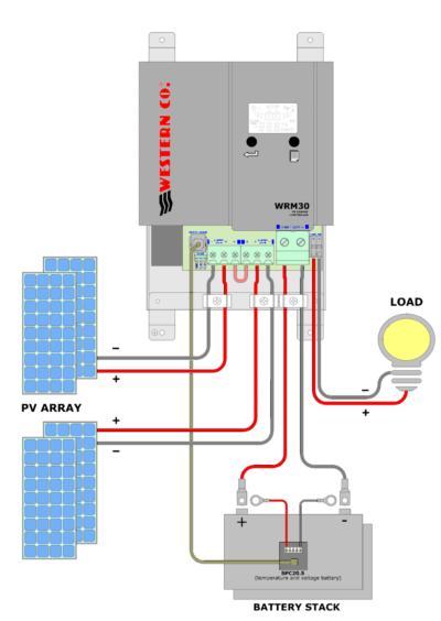 schema installation regulateur solaire 30a