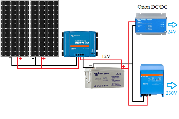DOMYBEST Simple DC analyseur de puissance Watt Volt ampèremètre 12V 24V  Analyseur de Vent Solaire