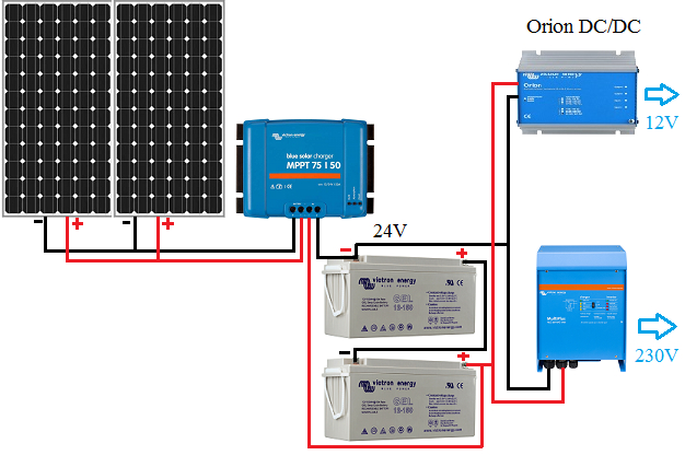 convertisseur de tension dc/dc orion-tr 24v-12v