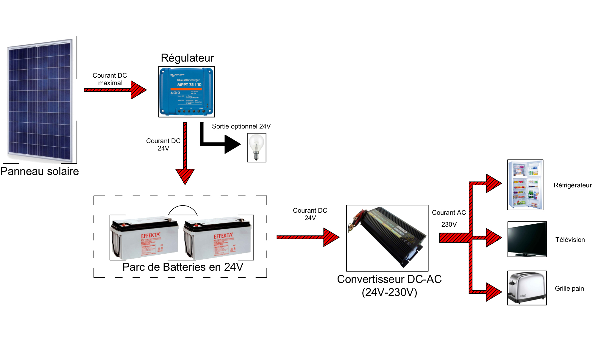 schema-panneau-solaire-24v.jpg