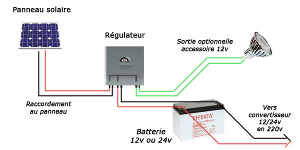 schema régulateur panneau solaire