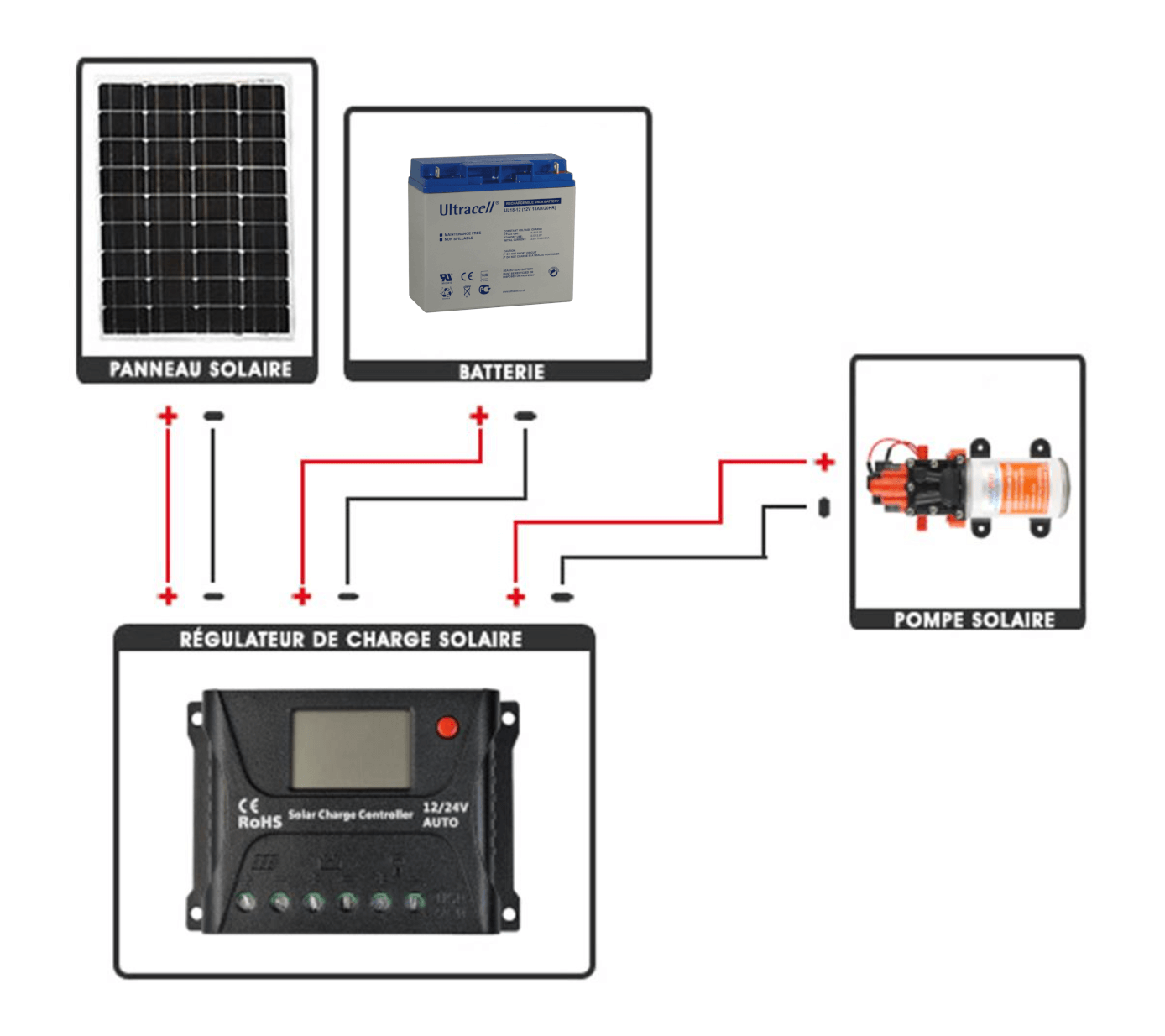 schema kit pompe solaire 12v