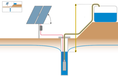 Panneau solaire pour une pompe immergée