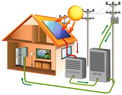 Raccordement panneau solaire reseau electrique maison