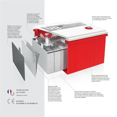 composition-batterie-agm-z.jpg